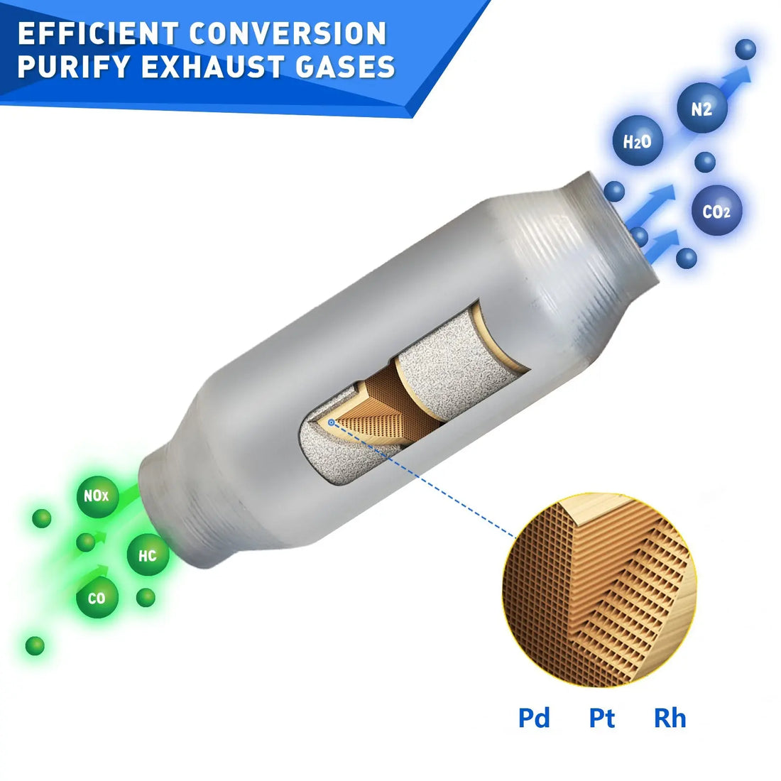 PULCHERFLOW 2.5 Inch Inlet/Outlet Universal Catalytic Converter Stainless Steel (EPA Compliant) Pulcherflow