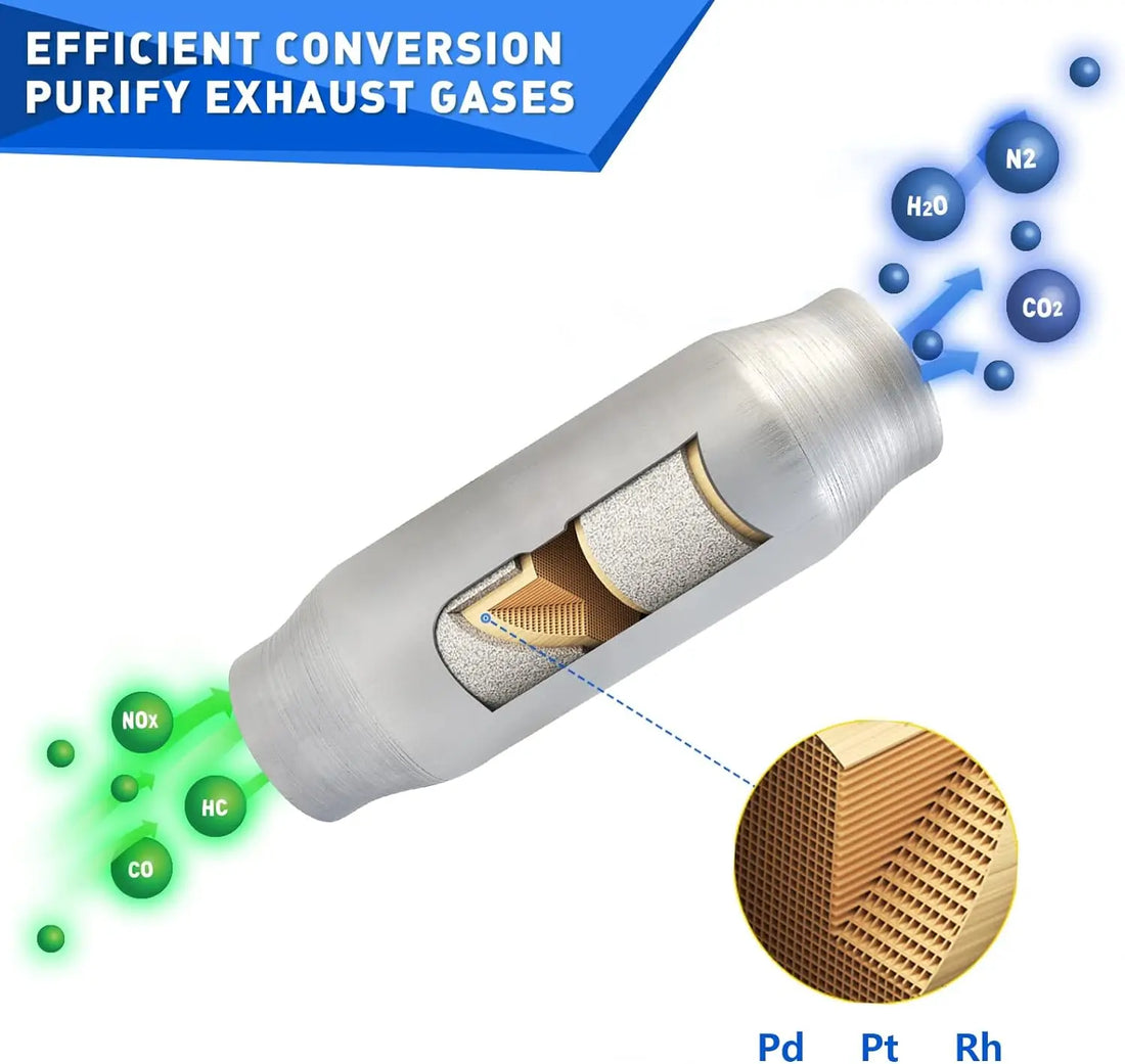 PULCHERFLOW 3 Inch Inlet/Outlet Universal Catalytic Converter Stainless Steel (EPA Compliant) Pulcherflow